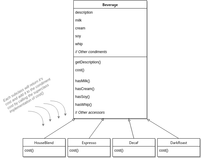 Beverage with sub-types