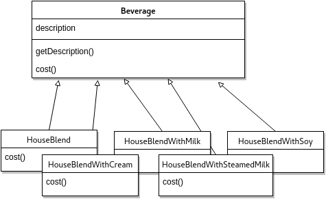 Beverage House Blend